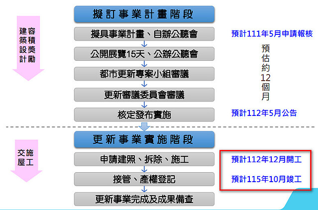 湳雅夜市都更案解析